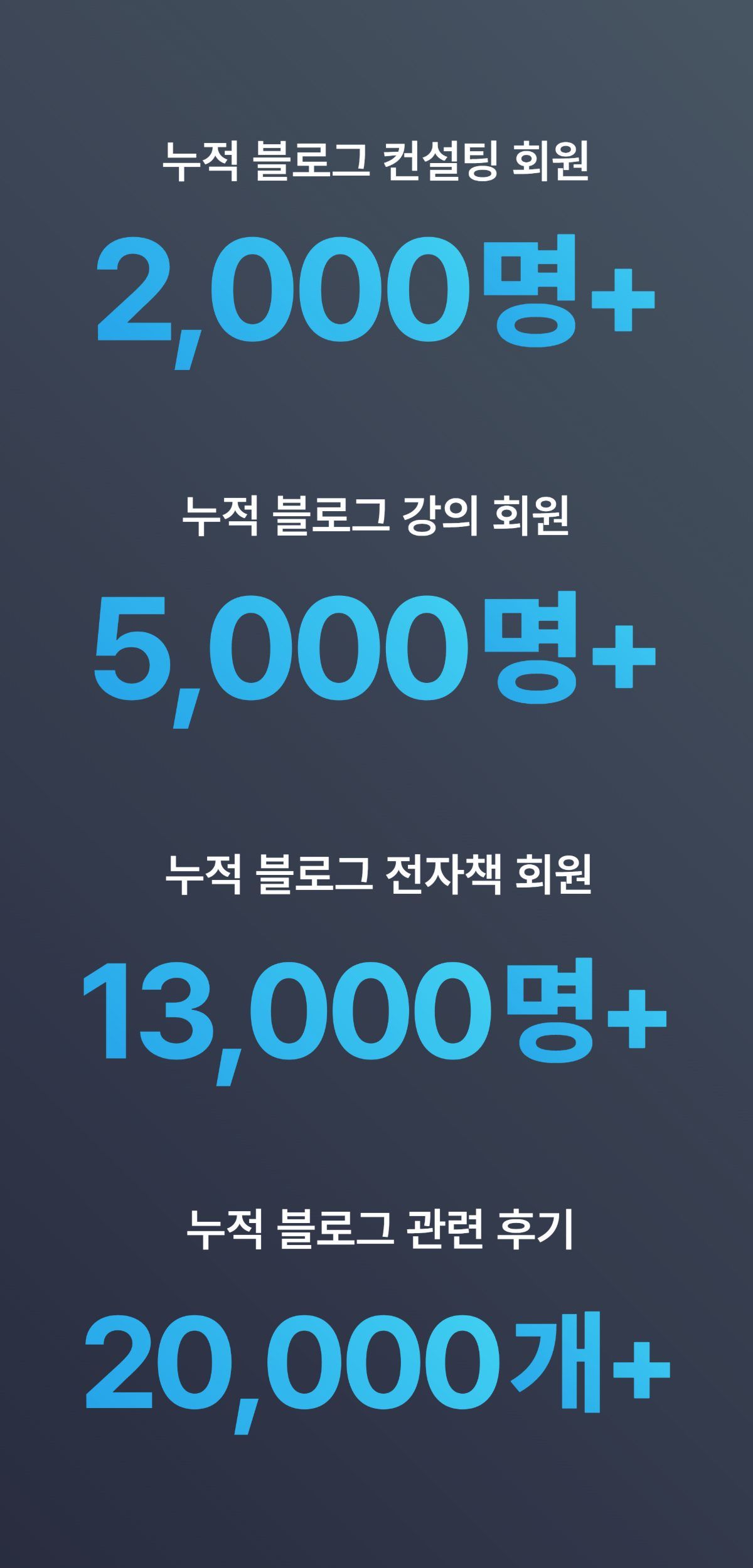 플레이스 진단 숫자 (2)