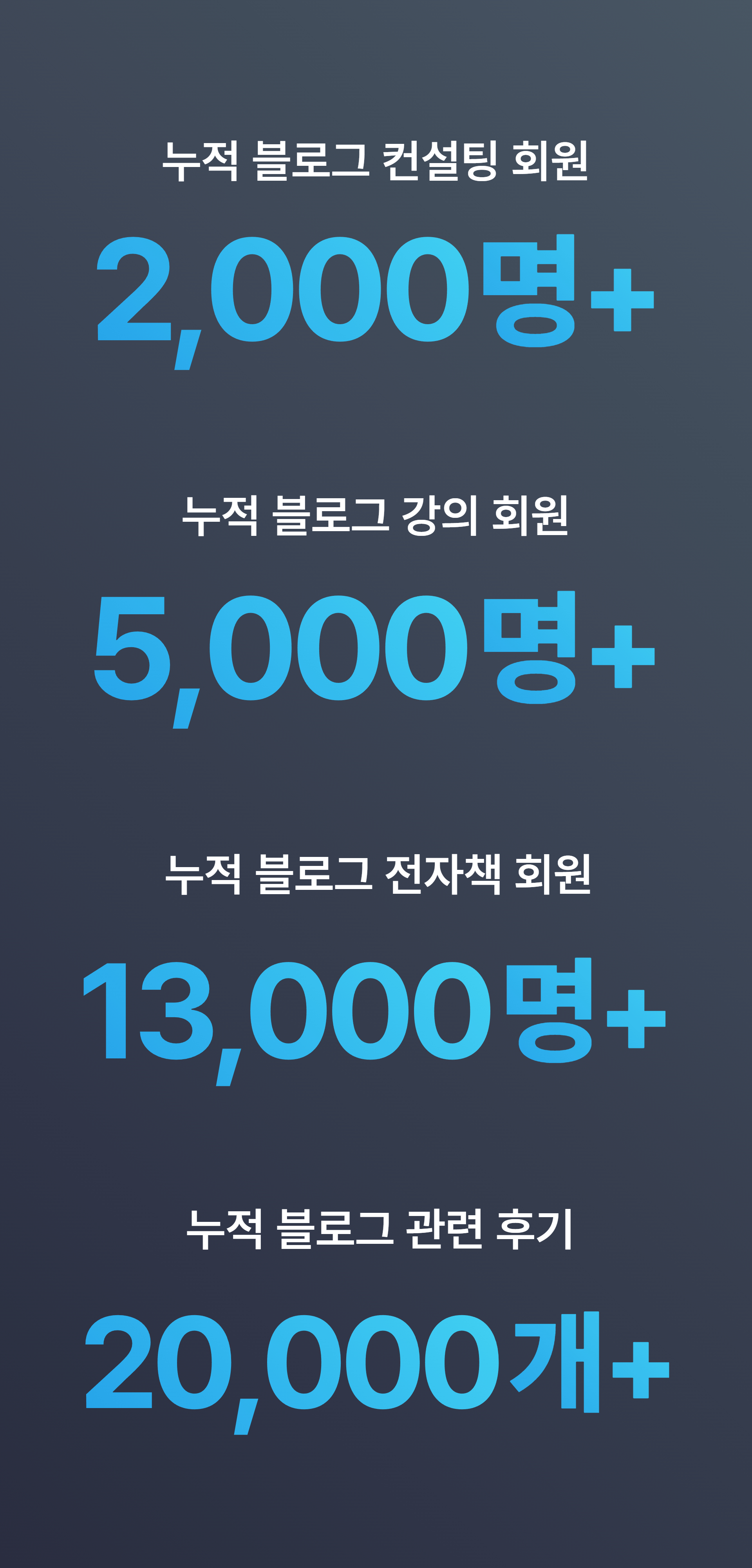 플레이스 진단 숫자 (2)