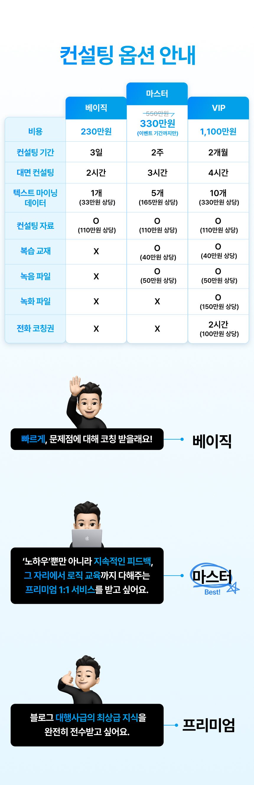 블로그 마스터