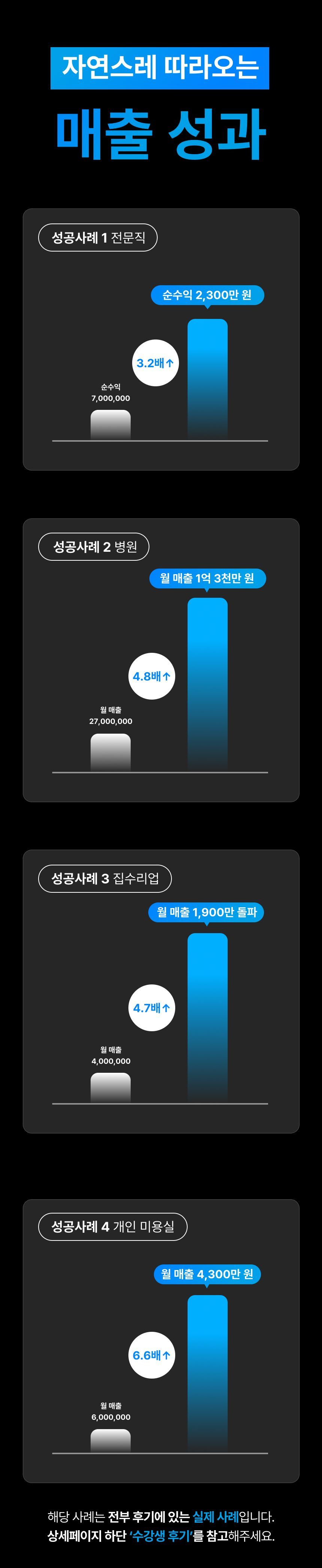 블로그 매출상승