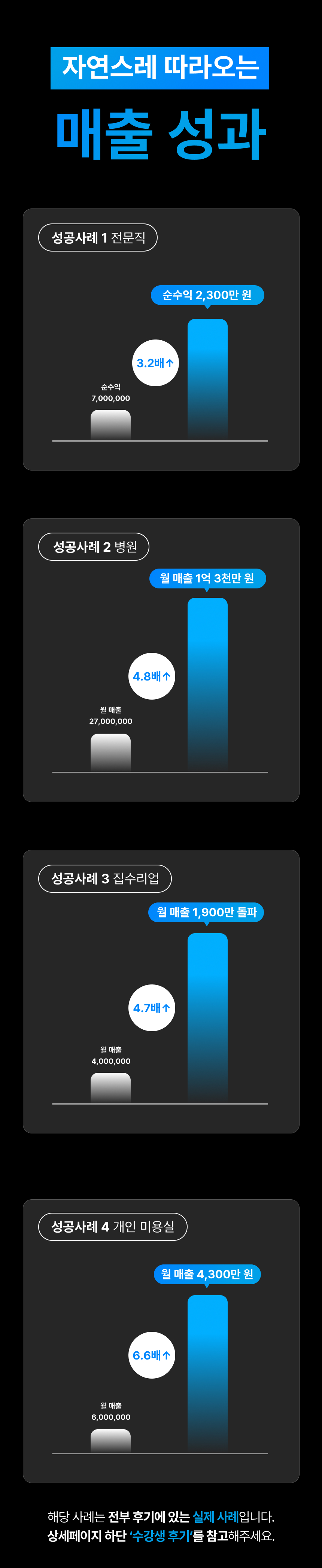 블로그 매출상승