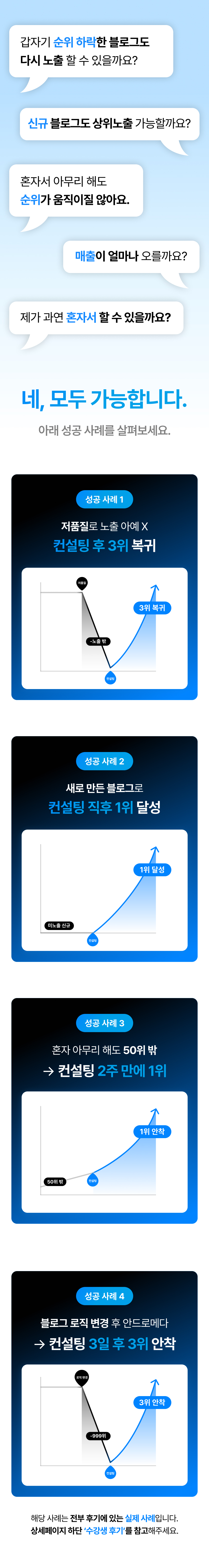 블로그 순위상승