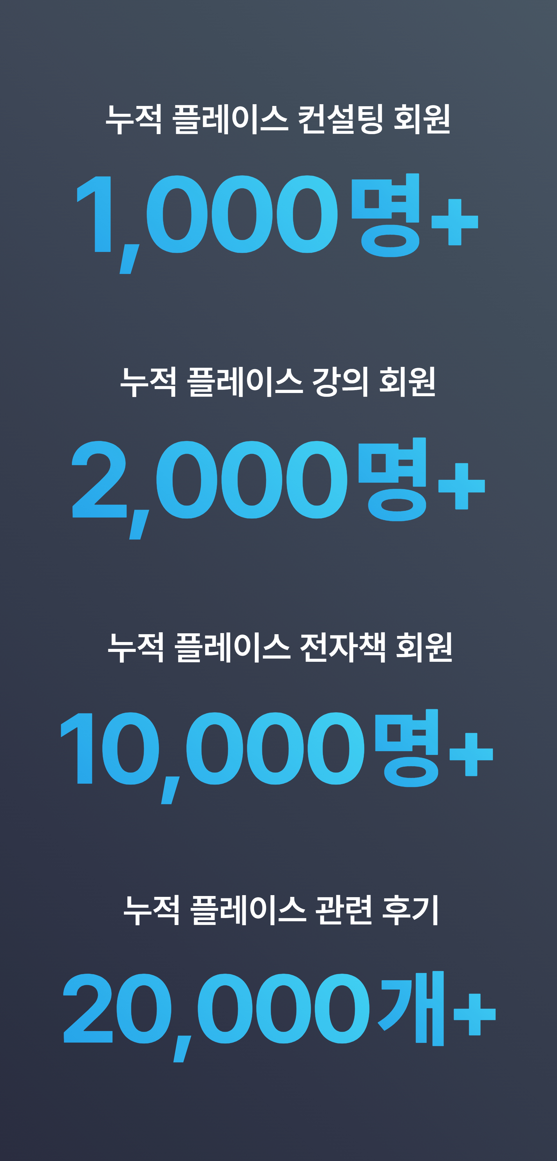 플레이스 진단 숫자