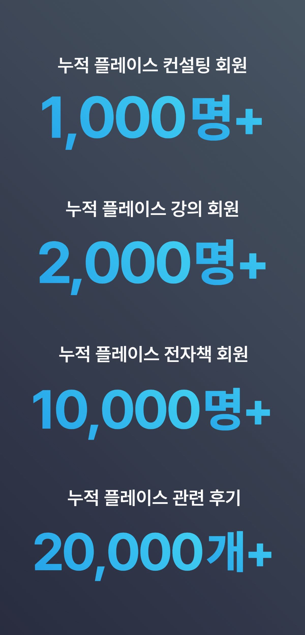 플레이스 진단 숫자